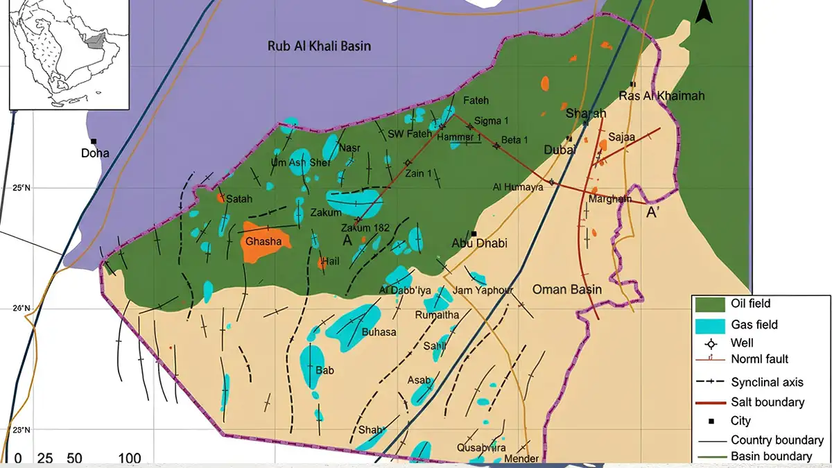 Mapping UAE industries by fluid behavior